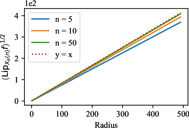 Figure 3 for Understanding the Regularity of Self-Attention with Optimal Transport