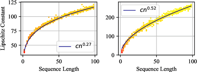 Figure 4 for Understanding the Regularity of Self-Attention with Optimal Transport