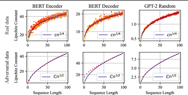 Figure 1 for Understanding the Regularity of Self-Attention with Optimal Transport