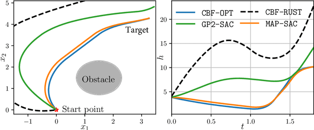 Figure 3 for Model-Assisted Probabilistic Safe Adaptive Control With Meta-Bayesian Learning