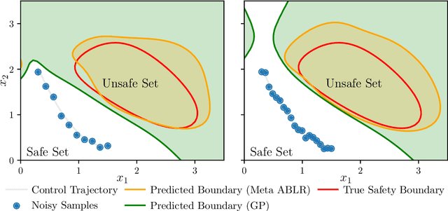 Figure 1 for Model-Assisted Probabilistic Safe Adaptive Control With Meta-Bayesian Learning