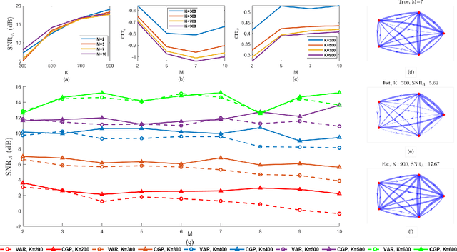 Figure 1 for Estimation of a Causal Directed Acyclic Graph Process using Non-Gaussianity