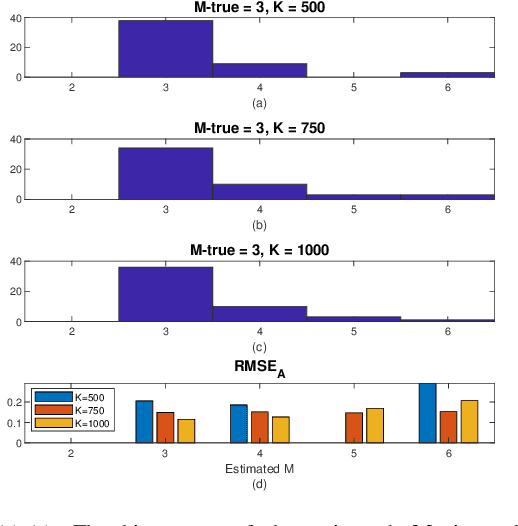 Figure 3 for Estimation of a Causal Directed Acyclic Graph Process using Non-Gaussianity