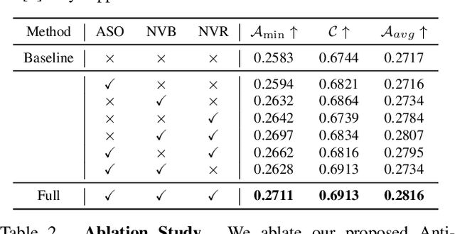 Figure 4 for Diffusion-based Visual Anagram as Multi-task Learning