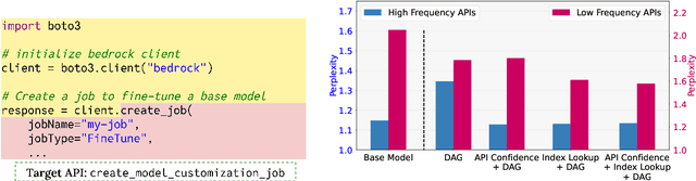 Figure 1 for On Mitigating Code LLM Hallucinations with API Documentation