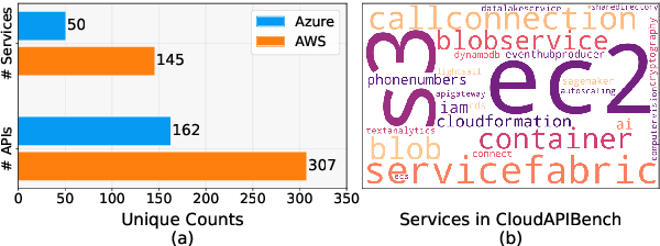 Figure 3 for On Mitigating Code LLM Hallucinations with API Documentation