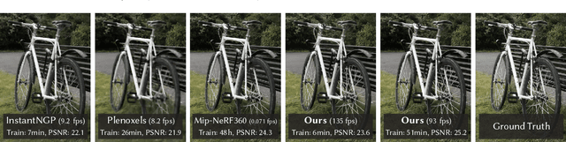 Figure 1 for 3D Gaussian Splatting for Real-Time Radiance Field Rendering