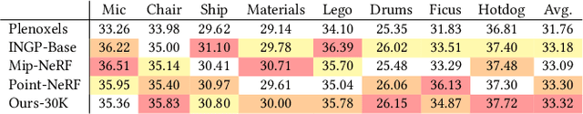 Figure 3 for 3D Gaussian Splatting for Real-Time Radiance Field Rendering