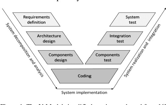 Figure 1 for Multi-Robot System Architecture design in SysML and BPMN
