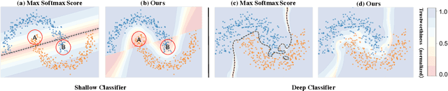 Figure 1 for Birds of a Feather Trust Together: Knowing When to Trust a Classifier via Adaptive Neighborhood Aggregation