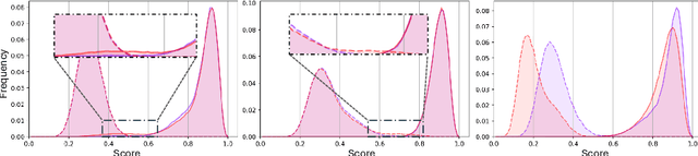 Figure 1 for Comprehensive Equity Index (CEI): Definition and Application to Bias Evaluation in Biometrics