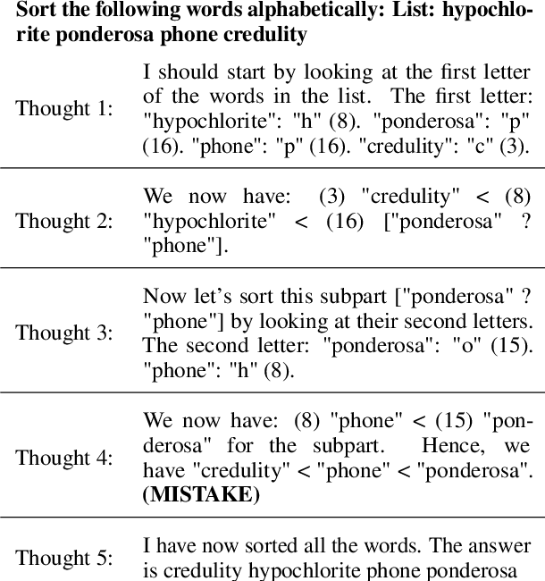 Figure 1 for LLMs cannot find reasoning errors, but can correct them!