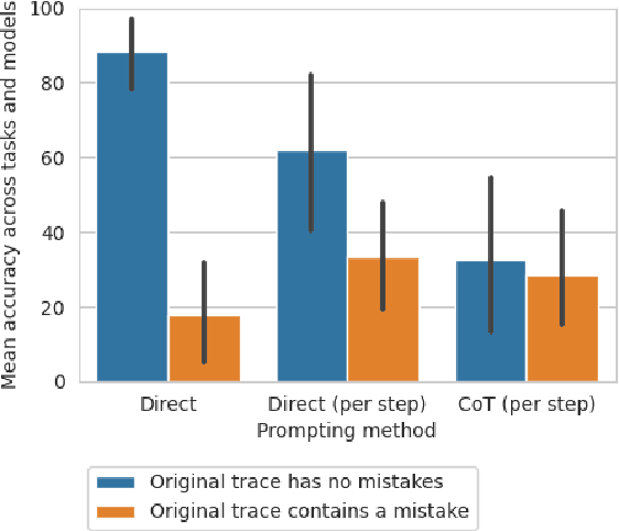 Figure 2 for LLMs cannot find reasoning errors, but can correct them!