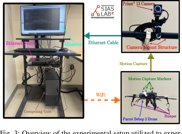 Figure 3 for A Guaranteed-Stable Neural Network Approach for Optimal Control of Nonlinear Systems