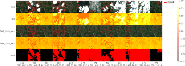 Figure 2 for Explainable Earth Surface Forecasting under Extreme Events