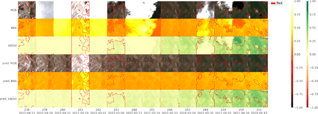 Figure 4 for Explainable Earth Surface Forecasting under Extreme Events