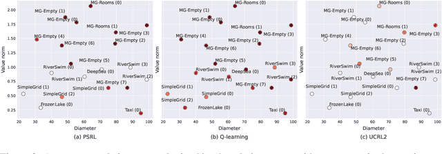 Figure 3 for Hardness in Markov Decision Processes: Theory and Practice