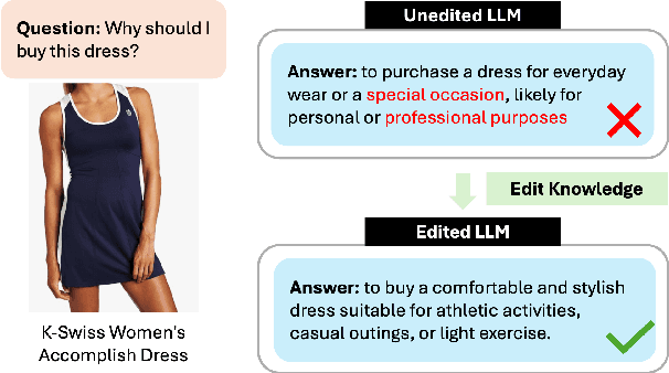 Figure 1 for EcomEdit: An Automated E-commerce Knowledge Editing Framework for Enhanced Product and Purchase Intention Understanding