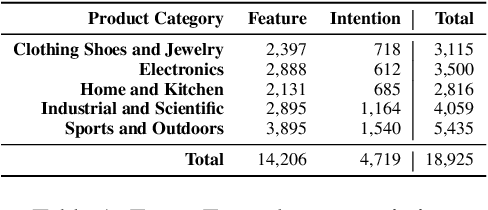 Figure 2 for EcomEdit: An Automated E-commerce Knowledge Editing Framework for Enhanced Product and Purchase Intention Understanding