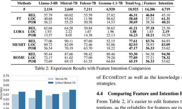 Figure 4 for EcomEdit: An Automated E-commerce Knowledge Editing Framework for Enhanced Product and Purchase Intention Understanding