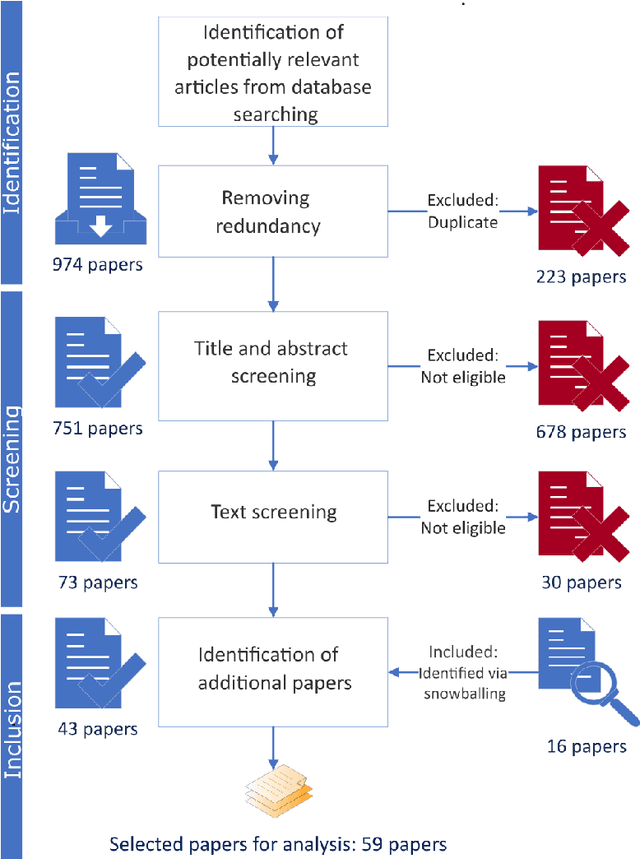 Figure 1 for A survey and taxonomy of methods interpreting random forest models