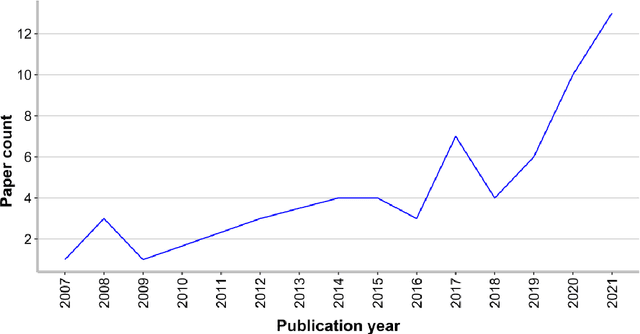 Figure 3 for A survey and taxonomy of methods interpreting random forest models