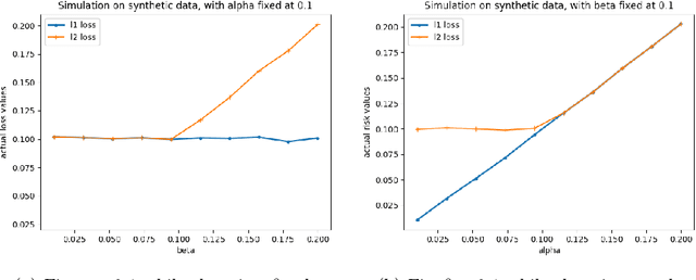 Figure 1 for Conformal Ranked Retrieval