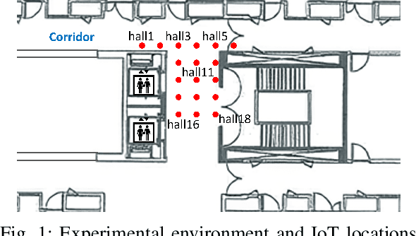 Figure 1 for Geographical Node Clustering and Grouping to Guarantee Data IIDness in Federated Learning