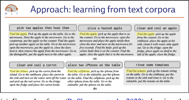 Figure 1 for Generalized Object Search