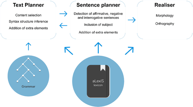 Figure 1 for Entertainment chatbot for the digital inclusion of elderly people without abstraction capabilities
