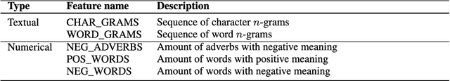 Figure 2 for Entertainment chatbot for the digital inclusion of elderly people without abstraction capabilities