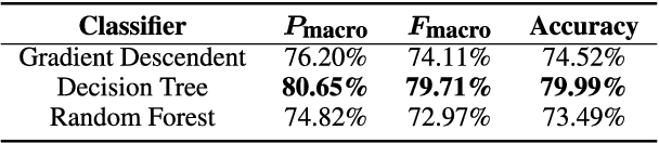 Figure 3 for Entertainment chatbot for the digital inclusion of elderly people without abstraction capabilities