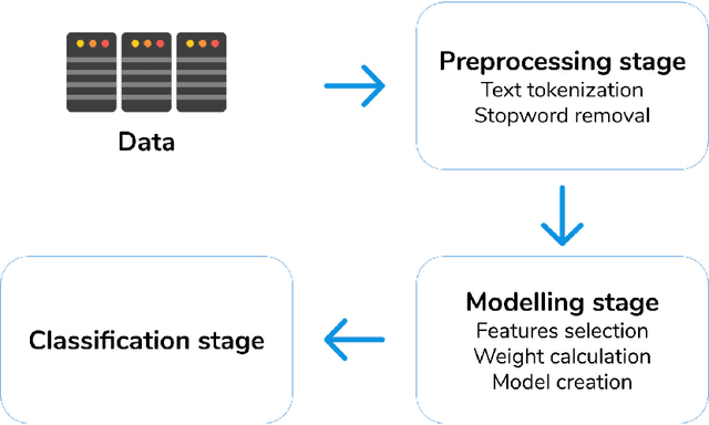 Figure 4 for Entertainment chatbot for the digital inclusion of elderly people without abstraction capabilities