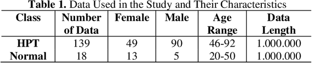 Figure 2 for Comparison of Different Segmentations in Automated Detection of Hypertension Using Electrocardiography with Empirical Mode Decomposition