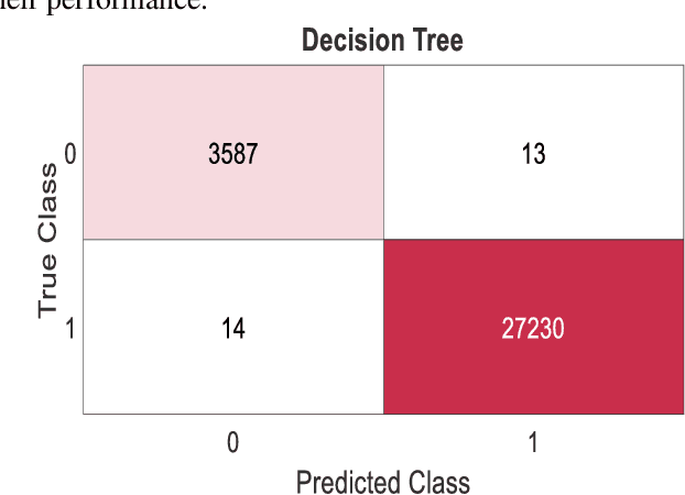 Figure 3 for Comparison of Different Segmentations in Automated Detection of Hypertension Using Electrocardiography with Empirical Mode Decomposition