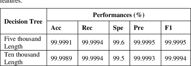 Figure 4 for Comparison of Different Segmentations in Automated Detection of Hypertension Using Electrocardiography with Empirical Mode Decomposition