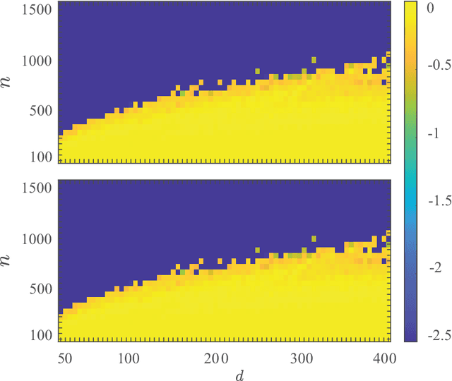 Figure 2 for Variable Selection in Convex Piecewise Linear Regression