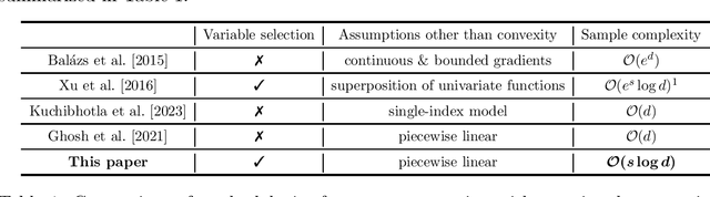Figure 1 for Variable Selection in Convex Piecewise Linear Regression