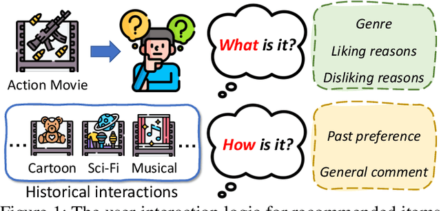 Figure 1 for LLM-Powered User Simulator for Recommender System