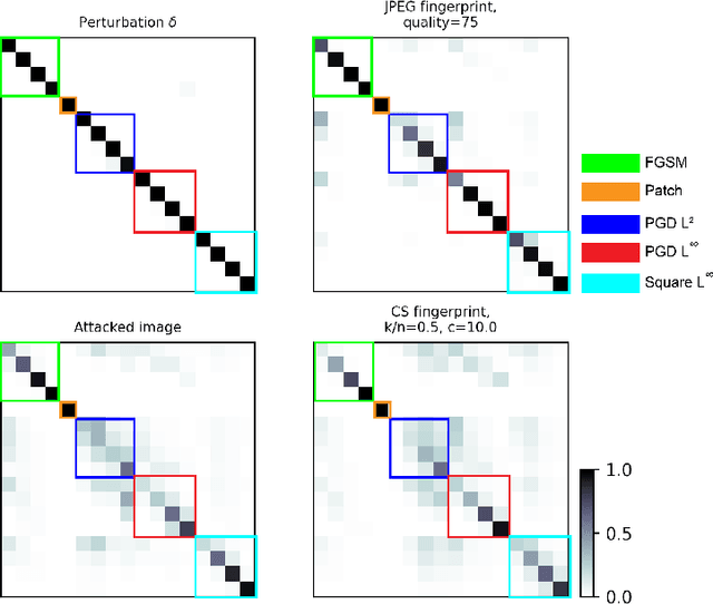 Figure 2 for Reverse engineering adversarial attacks with fingerprints from adversarial examples