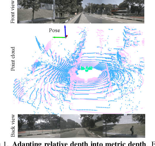 Figure 1 for Learning A Zero-shot Occupancy Network from Vision Foundation Models via Self-supervised Adaptation