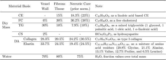 Figure 2 for Coronary Atherosclerotic Plaque Characterization with Photon-counting CT: a Simulation-based Feasibility Study