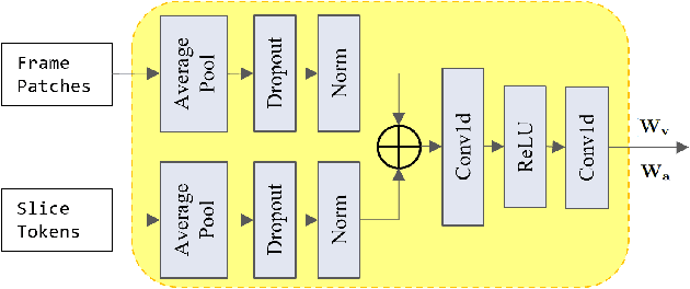 Figure 2 for Multimodal Learning for Fake News Detection in Short Videos Using Linguistically Verified Data and Heterogeneous Modality Fusion