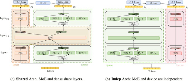 Figure 1 for One-stop Training of Multiple Capacity Models