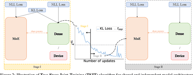 Figure 3 for One-stop Training of Multiple Capacity Models