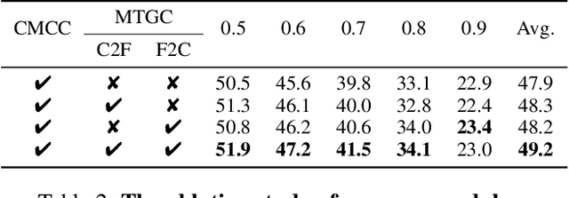 Figure 4 for Dense Audio-Visual Event Localization under Cross-Modal Consistency and Multi-Temporal Granularity Collaboration