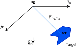 Figure 1 for Frenet-Serret-Based Trajectory Prediction