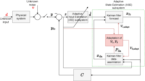 Figure 2 for Frenet-Serret-Based Trajectory Prediction