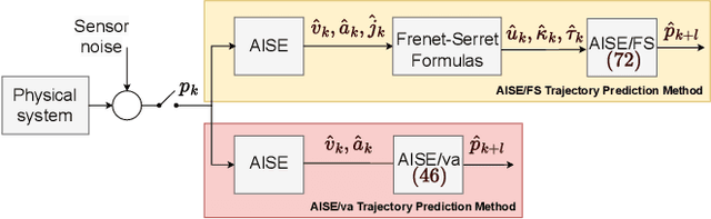 Figure 3 for Frenet-Serret-Based Trajectory Prediction