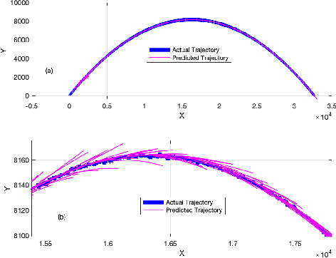 Figure 4 for Frenet-Serret-Based Trajectory Prediction